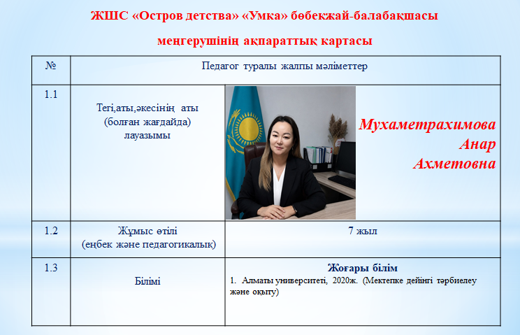 Мухаметрахимова Анар Ахметовна