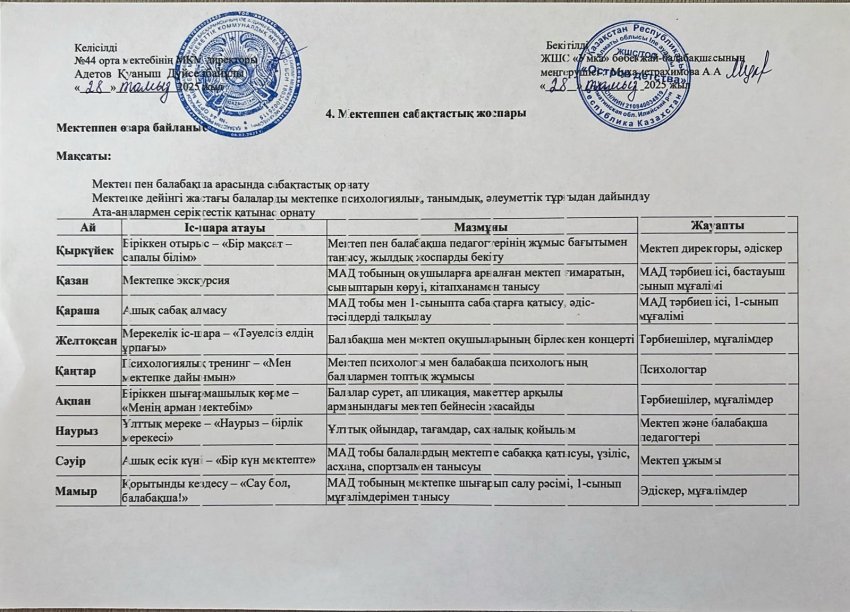 Мектеппен сабақтастық жоспары