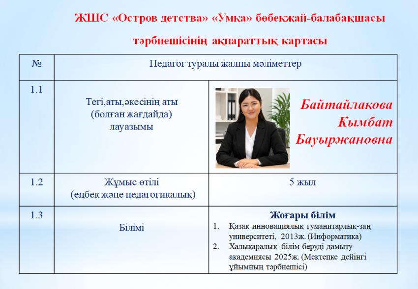 Байтайлакова Кымбат Бауыржановна