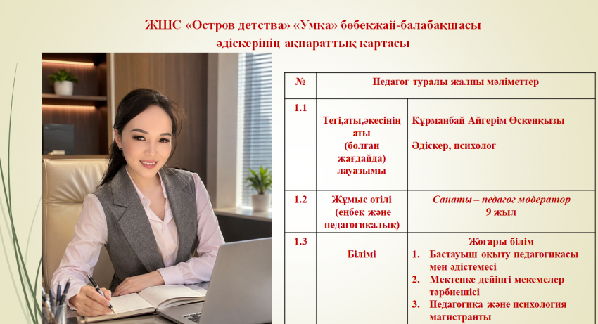 Құрманбай Айгерім Өскенқызы