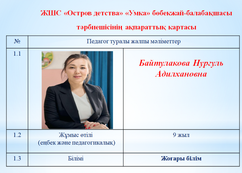 Байтулакова Нургуль Адилхановна